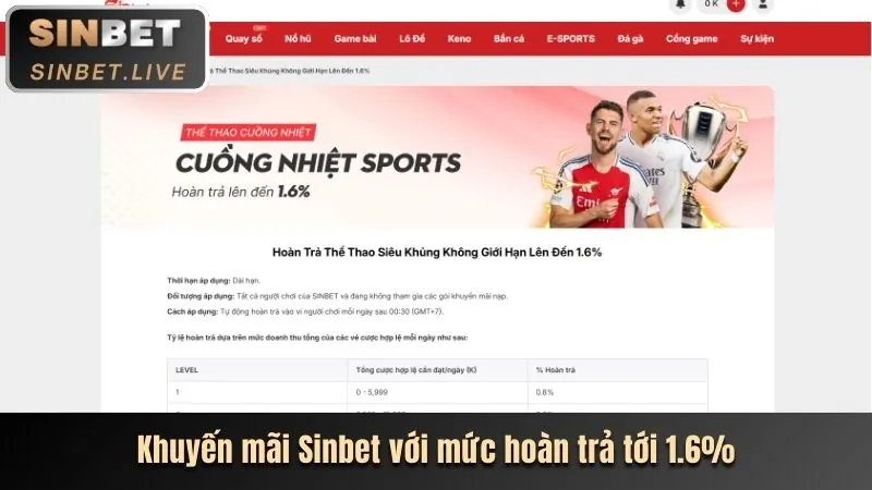 Thưởng Nạp Lại Hàng Ngày/Tuần b66 club